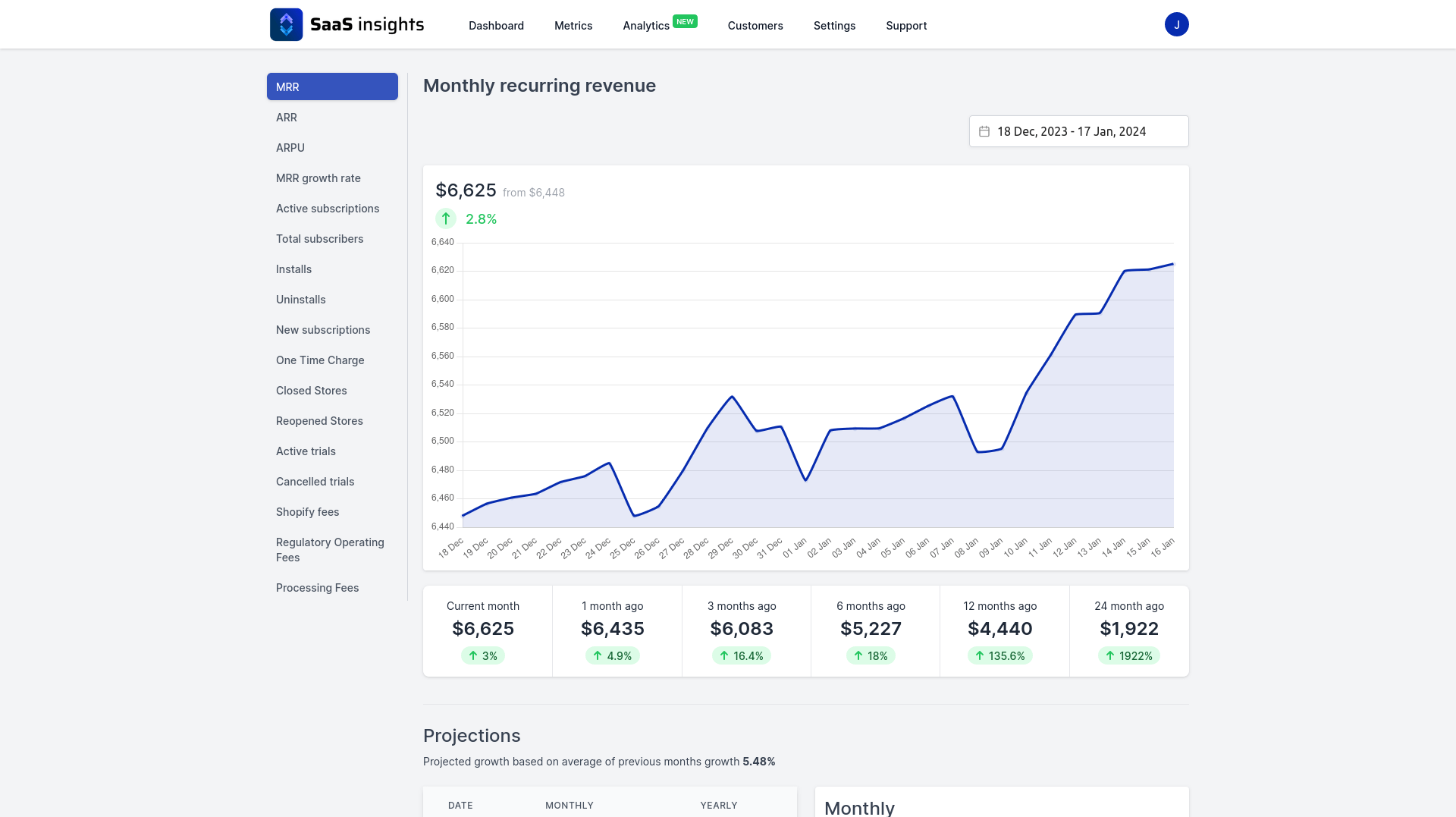 MRR chart on desktop