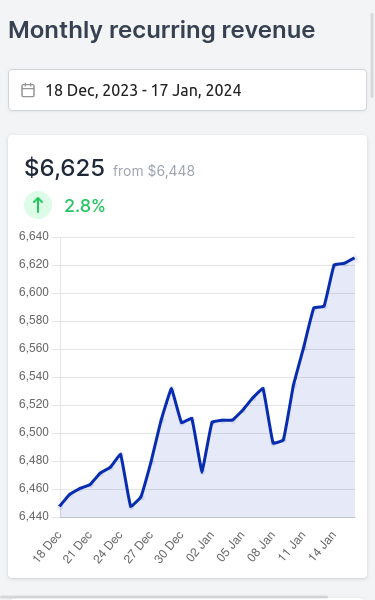 MRR chart on mobile