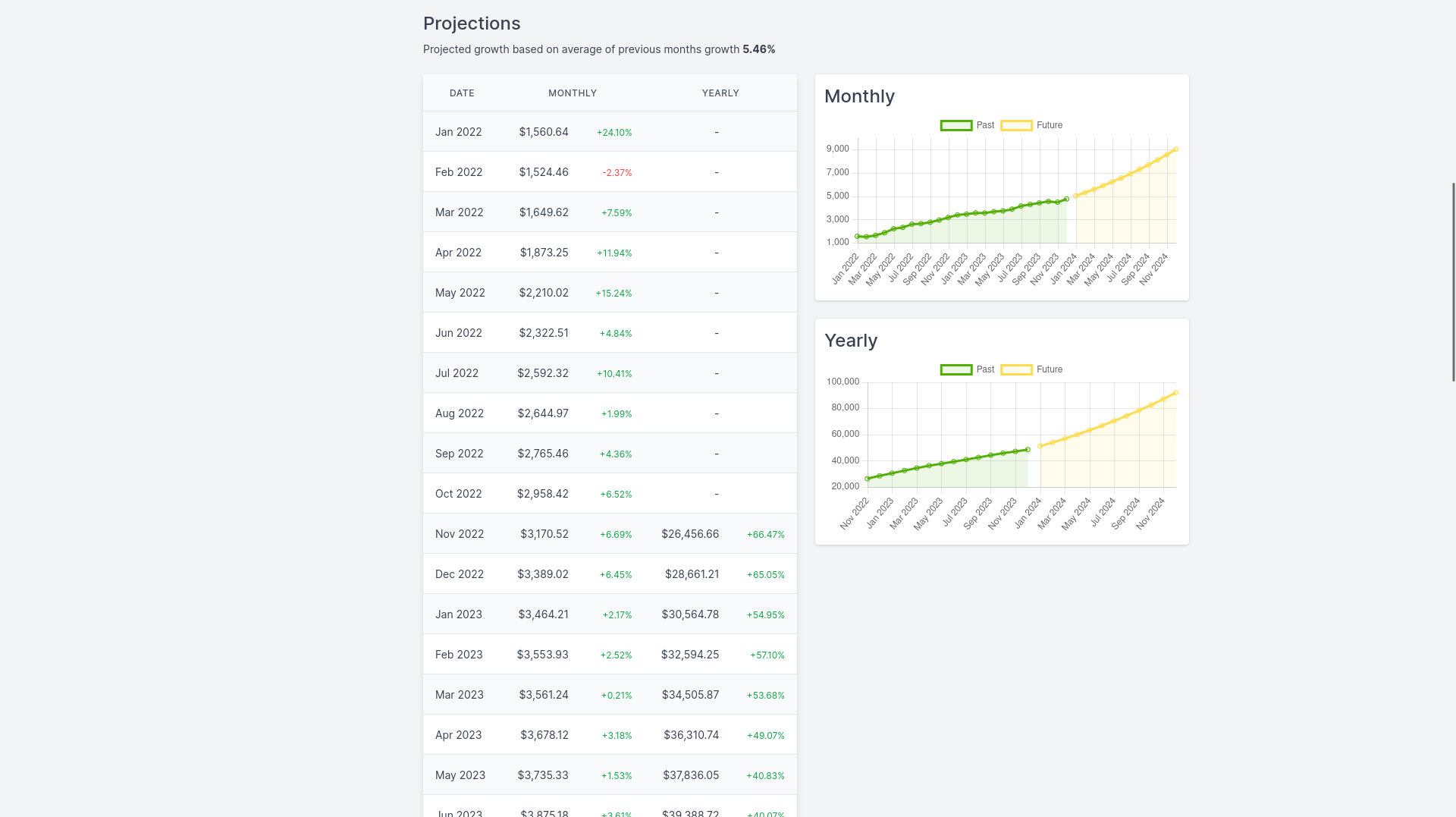 Example of predictions table on desktop