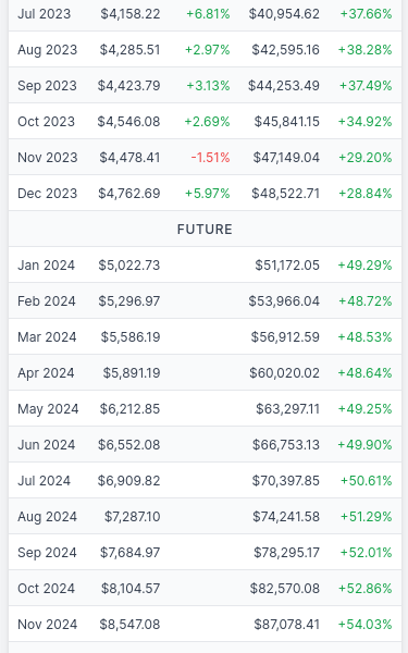 Example of predictions table on mobile