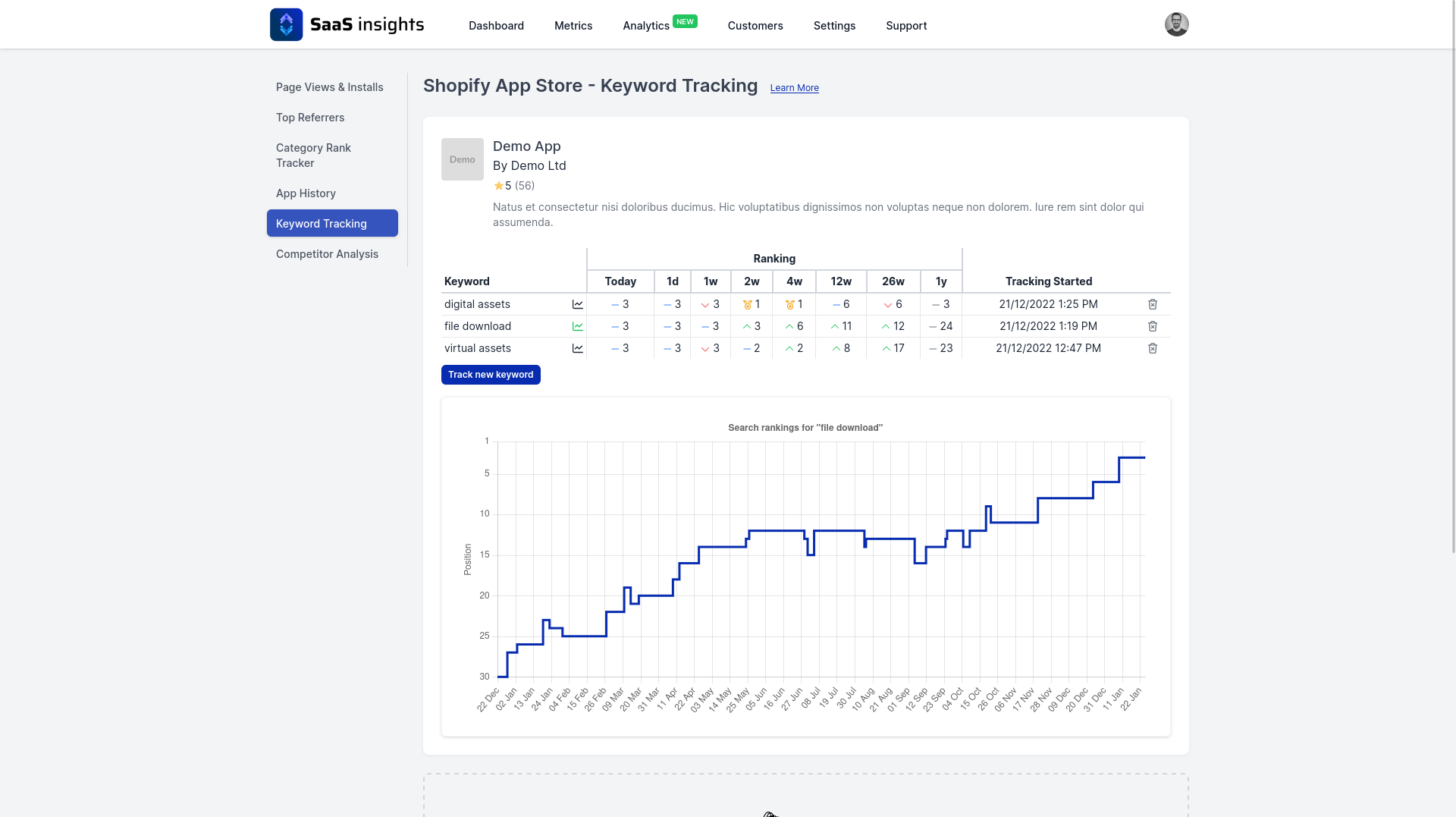 Example of keywords tracking on desktop