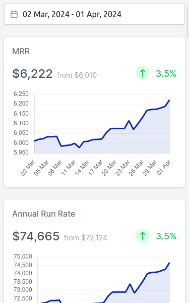 Metrics charts on home page on mobile