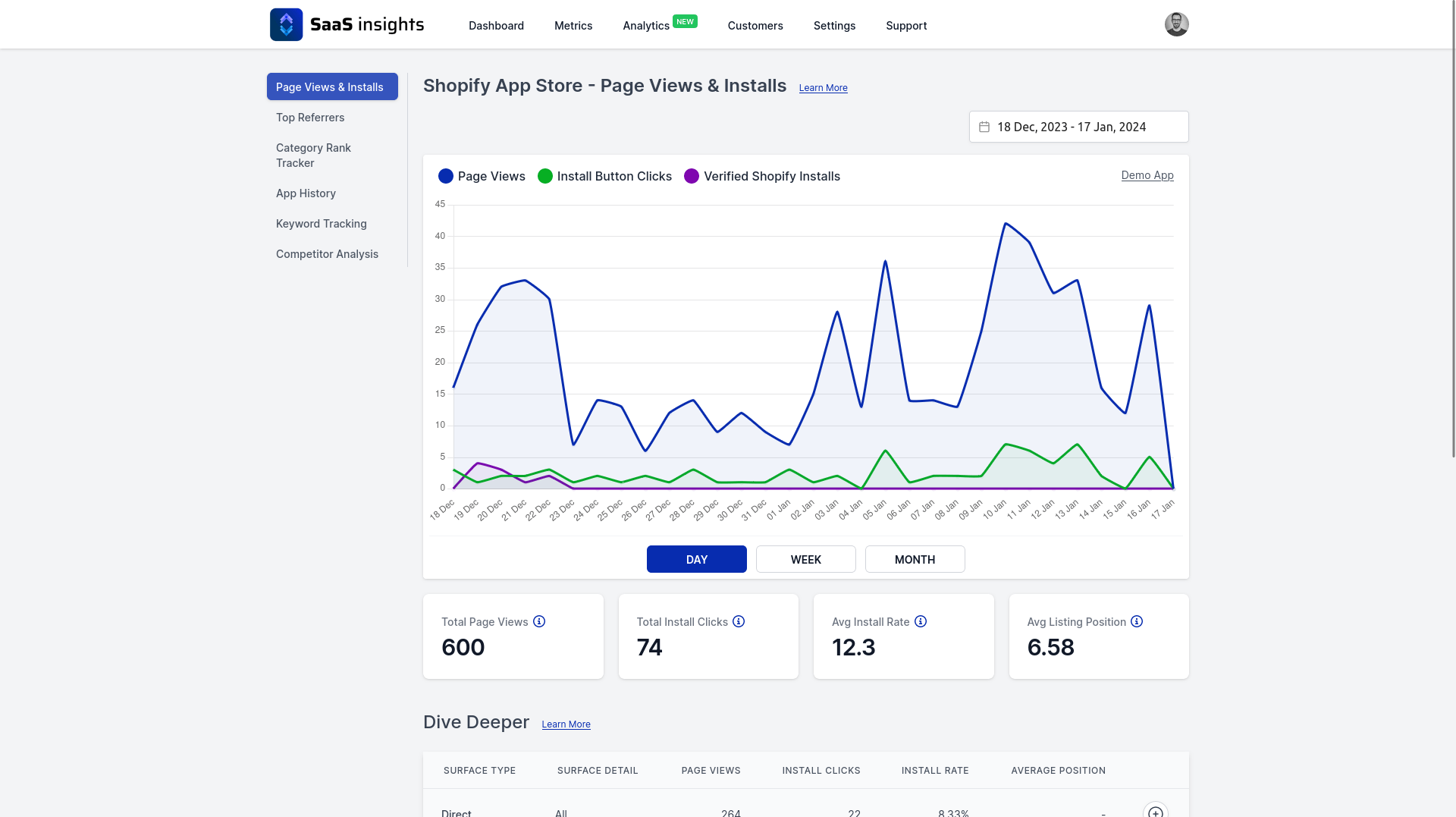 Example of page views analytics on desktop